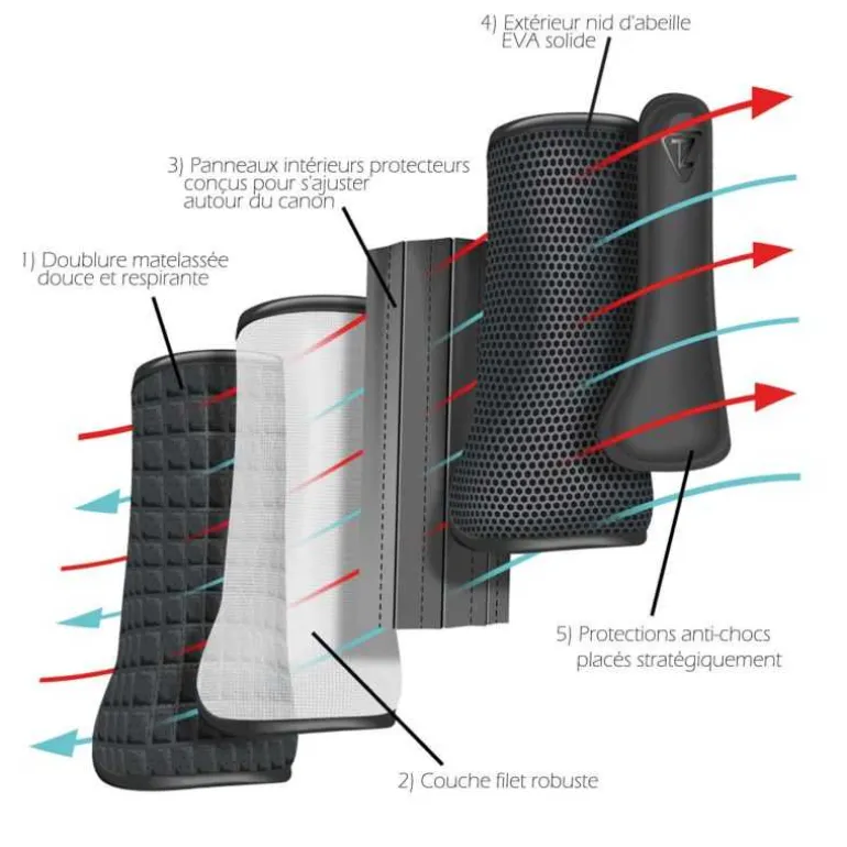 Guêtres de cross antérieur Tri-Zone Impact Sports Boots Equilibrium