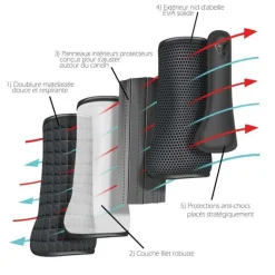 Guêtres de cross postérieur Tri-Zone Impact Sports Boots Equilibrium